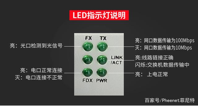 光纖收發(fā)器產(chǎn)品尺寸、指示燈及圖文簡(jiǎn)介